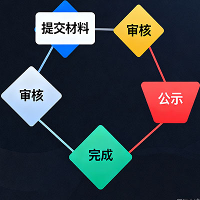 成都公司破产注销有 “绿色通道” 吗？这些企业可提速