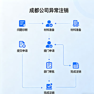警惕！这 5 种操作可能导致公司被认定为异常注销
